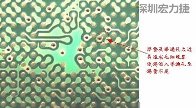 這是導(dǎo)通孔(via)擺在焊墊旁(solder pad)的不良設(shè)計，這種設(shè)計焊錫非常容易流進通孔而造成錫量不足的空焊現(xiàn)象