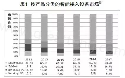 根據(jù)產(chǎn)業(yè)路線圖可以預(yù)期，未來幾年小于0.4毫米厚的PCB將出現(xiàn)在手持設(shè)備內(nèi)-深圳宏力捷