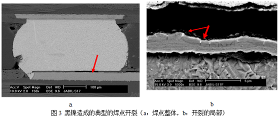 當(dāng)這種焊墊進(jìn)行高溫焊接時(shí)，作為可焊性保護(hù)層的金會(huì)迅速溶解到錫膏中去，而已經(jīng)被腐蝕氧化的鎳則無法與熔融的錫形成共化物(IMC)，導(dǎo)致焊點(diǎn)可靠性嚴(yán)重下降，只要稍微受外力影響即發(fā)生開裂-深圳宏力捷