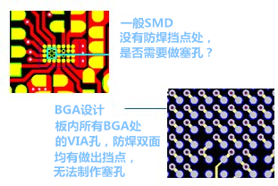 什么是“塞孔”？為什么要塞孔？ 一般SMD沒(méi)有防焊擋點(diǎn)處，是否需要做塞孔？ BGA設(shè)計(jì)，板內(nèi)所有BGA處的VIA孔，防焊雙面均有做出擋點(diǎn)，無(wú)法制作塞孔