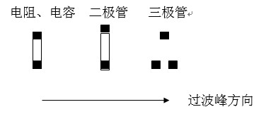 貼片元件(尤其是厚度較高的貼片元件)長軸放置方向應(yīng)該盡可能垂直于波峰焊前進(jìn)方向，以盡量避免產(chǎn)生陰影區(qū)。