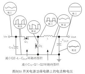 一個降壓式開關(guān)電源功率電路元器件上的電流和電壓波形