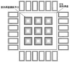 鋼網(wǎng)開口設計