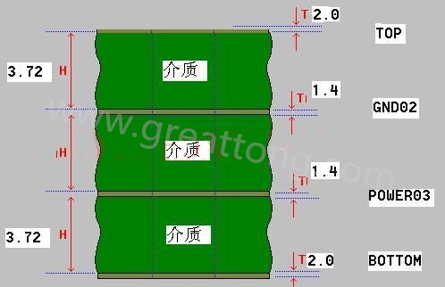 接下來算層疊厚度，假設(shè)客戶給定板厚為1.6mm。