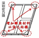 PCBA大講堂：屏蔽框設計與生產(chǎn)注意事項