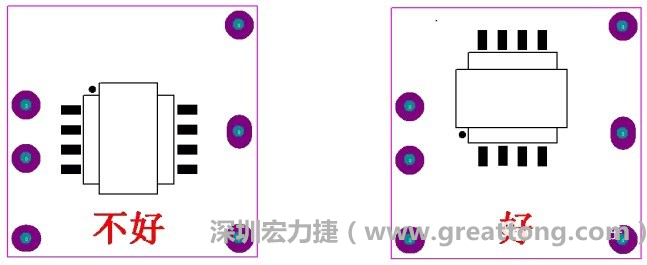 左圖變壓器離入口太近，電磁的輻射能量直接作用于輸入輸出端，因此，EMI測試不通過。改為右邊的方式后，變壓器遠(yuǎn)離入口，電磁的輻射能量距輸入輸出端距離加大，效果改善明顯，EMI測試通過。