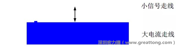 小信號走線要盡量遠離大電流走線，兩者不要靠近平行走線