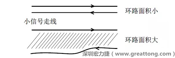 關鍵的小信號走線，如電流取樣信號線和光耦反饋的信號線等，盡量減小回路包圍的面積。