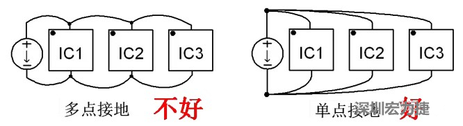 功率回路和控制回路要注意分開，采用單點接地方式