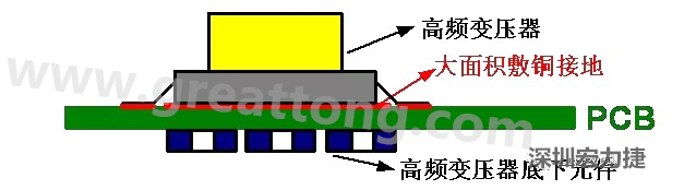 高頻元件（如變壓器、電感）底下第一層不要走線，高頻元件正對著的底面也最好不要放置元件，如果無法避免，可以采用屏蔽的方式