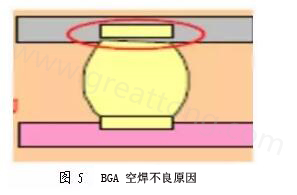  PCBA加工BGA空焊解決辦法