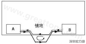 PCB設(shè)計(jì)布線(xiàn)