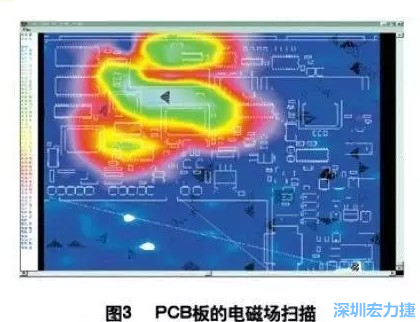 利用電磁輻射掃描儀，對(duì)裝聯(lián)并上電后的機(jī)盤掃描，得到PCB中電磁場(chǎng)分布圖（如圖3,圖中紅色、綠色、青白色區(qū)域表示電磁輻射能量由低到高），根據(jù)測(cè)試結(jié)果改進(jìn)PCB設(shè)計(jì)。