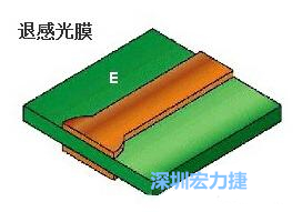 PCB生產(chǎn)退感光膜