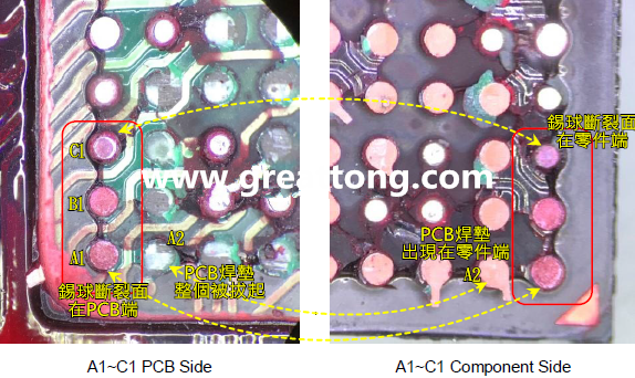 看左邊PCB端的圖，可以看到A1、B1錫球的直徑似乎與C1不一樣，C1感覺比較小，這是因為A1、B1錫球的斷裂面出現(xiàn)在PCB端，所以看到是PCB上焊墊/焊盤的直徑，而C1錫球的斷裂面則在零件端，所以其直徑比較小，一般來說同一顆BGA錫球，PCB上的焊墊會比零件上的焊墊來得大，其實如果仔細看PCB端C1的錫球，應該還是看得出來斷裂面下方還是有模糊的球體形狀，其大小應該等同于A1及B1，其此可以更加確定C1的斷裂面在零件端，因為錫球整個黏在PCB焊墊上。