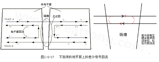 在 PCB電路設(shè)計中，一般差分走線之間的耦合較小，往往只占10~20%的耦合度，更多的還是對地的耦合，所以差分走線的主要回流路徑還是存在于地平面。