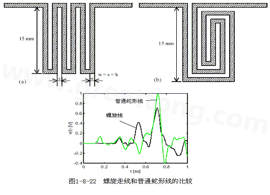 號在蛇形走線上傳輸時，相互平行的線段之間會發(fā)生耦合，呈差模形式，S越小，Lp越大，則耦合程度也越大。