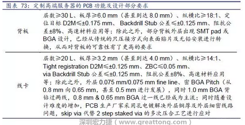 除普通企業(yè)型高端服務(wù)器外，各服務(wù)器制造商均對特殊領(lǐng)域的政府、國防或軍事、金融機(jī)構(gòu)、以及大型企業(yè)提出定制服務(wù)，對于PCB板的功能和設(shè)計(jì)方面提出更高要求，這種情況下，PCB板附加值日益提高，超高多層PCB板等高附加值產(chǎn)品的量產(chǎn)有助提高PCB供應(yīng)商的利潤空間。