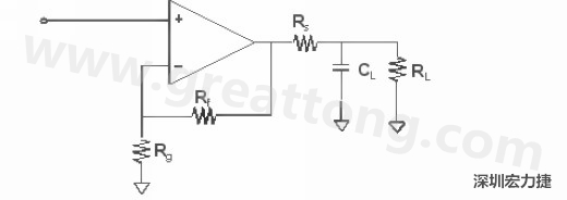 放大器和視訊濾波器電路板設(shè)計技巧