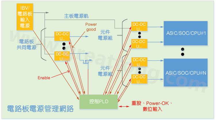 基于CPLD的硬件管理系統(tǒng)，可實現(xiàn)電源管理和內(nèi)務(wù)處理功能