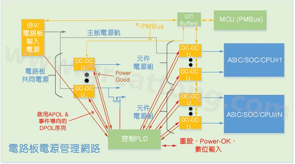 使用CPLD和MCU共同實現(xiàn)的硬件管理系統(tǒng)