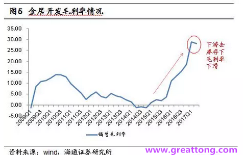 銅箔：Q2營收、毛利率環(huán)比下滑，7月環(huán)比出現(xiàn)回升。