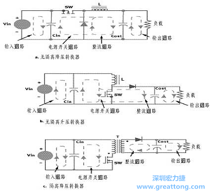 三種主要的開(kāi)關(guān)電源結(jié)構(gòu)的電流回路，注意它們的區(qū)別