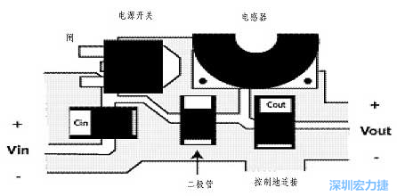 升壓(降壓)變換器電源部份的布局示例，確?？s短電流路徑的長(zhǎng)度