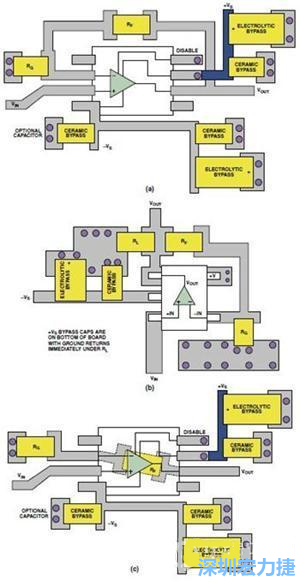 圖9. 同一運(yùn)算放大器電路的布線(xiàn)區(qū)別。(a)SOIC封裝，(b)SOT-23封裝，(c)在PCB下面采用RF的SOIC封裝