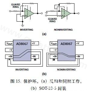 圖15. 保護(hù)環(huán)。(a)反相和同相工作。(b)SOT-23-5封裝