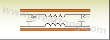 圖1：PCB上兩根走線之間的互阻抗。