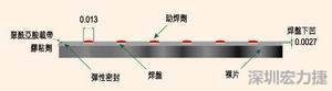 EEMS的μBGA焊盤形狀為焊球貼裝帶來了很多難題，它的焊盤在基板載帶表面下方凹入0.069mm