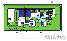 圖1：基于基本設(shè)計(jì)原則的布線模式。