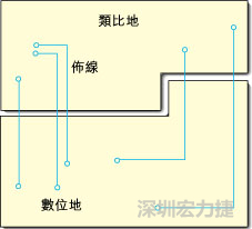  圖1：信號線跨越分割地之間的間隙。電流的返回路徑是什么？