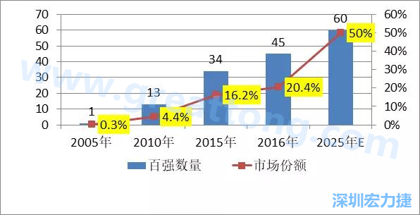 2025預(yù)測（展望）