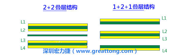 PCB的板材迭構(gòu)(stack-up)設(shè)計會影響其剛性，不同的PPCCL也會影響剛性