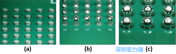圖8 – (a)錫膏涂布 (b)落球位置 (c)經(jīng)回流焊后，錫球與測(cè)試板的結(jié)合
