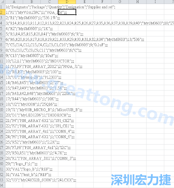 在Kicad的PCB Editor, 點(diǎn)選 File->Fabrication Outputs->BOM File, 即可產(chǎn)生一個(gè) .csv 的Excel 檔案。