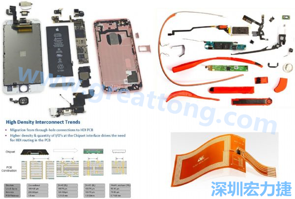 iPhone 6s、GoogleGlass等行動(dòng)/穿戴裝置，內(nèi)部就使用大量FPC軟板與HDI高密度PCB。