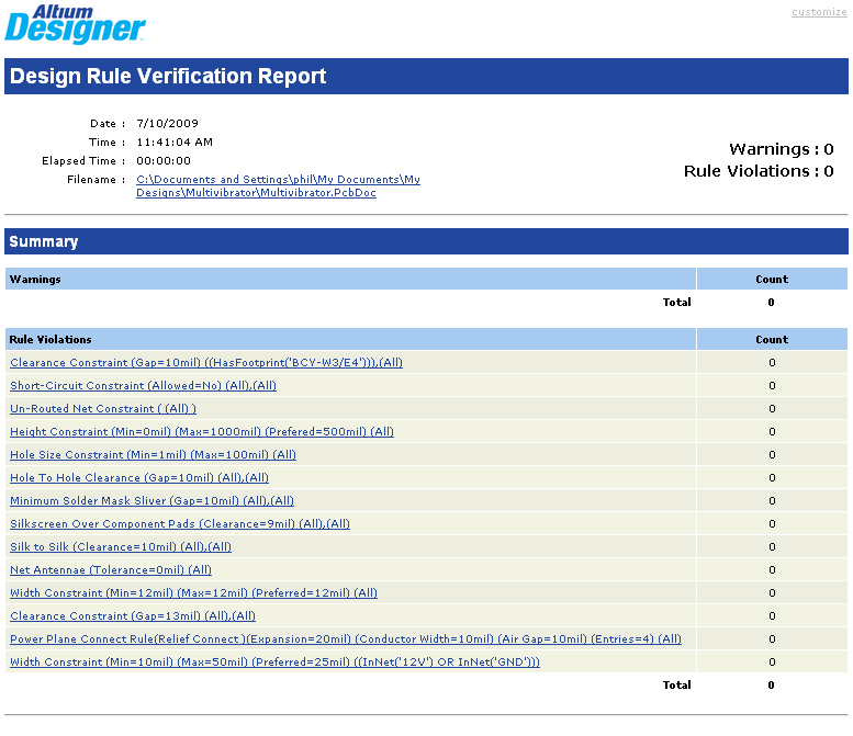 一份清晰的DRC報告，顯示了所有被判定了的違反規(guī)則的設計.