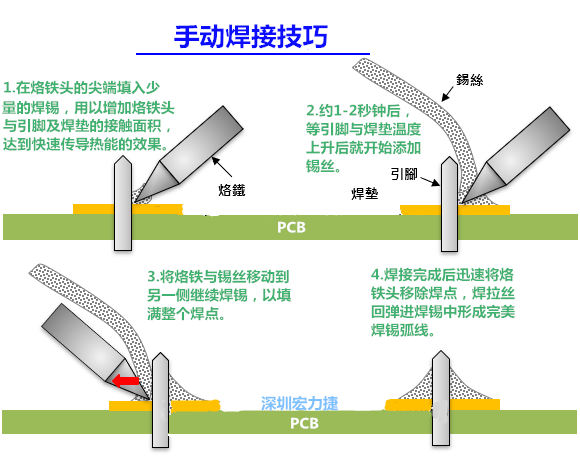 手動(dòng)焊接技巧