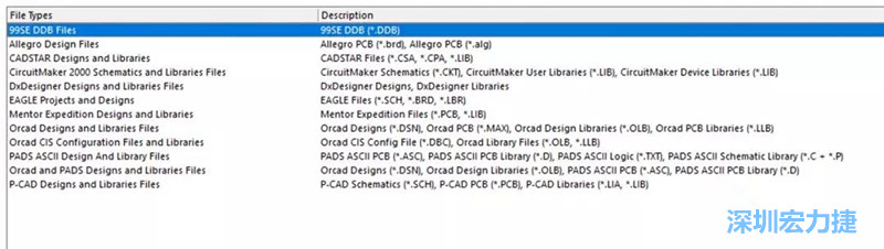 深圳宏力捷發(fā)現(xiàn)，AD是對(duì)導(dǎo)入第三人設(shè)計(jì)文件支持最好的，這里截取下AD導(dǎo)入功能對(duì)第三方設(shè)計(jì)軟件及其對(duì)應(yīng)的文件后綴的說(shuō)明。