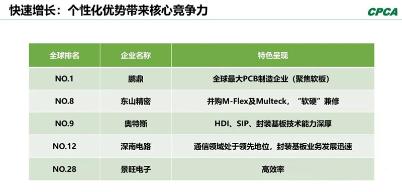 分析2008年和2018年的TOP 10企業(yè)，會(huì)發(fā)現(xiàn)發(fā)生了很大變化。