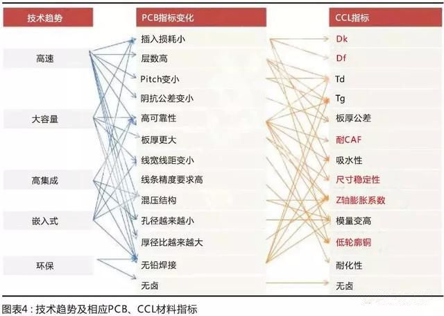 國(guó)產(chǎn)材料考量國(guó)內(nèi)板廠的配套研發(fā)能力，競(jìng)爭(zhēng)格局有望調(diào)整