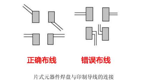 焊盤(pán)導(dǎo)線布線