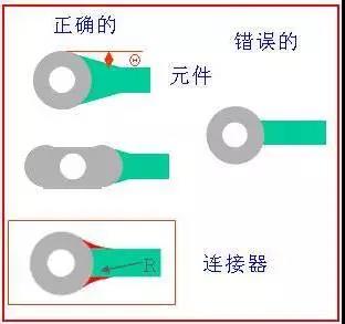 如果導(dǎo)線比插入墊小，則需要加些淚滴