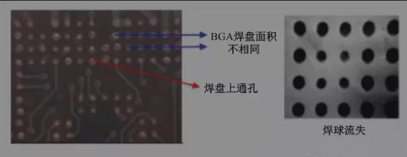 BGA焊盤的尺寸不同，并且焊點是不規(guī)則圓形的不同尺寸的圓