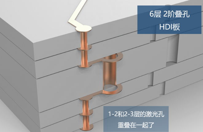 所謂2階，就是有2層激光孔