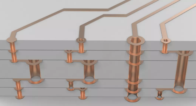 超貴的任意層互聯(lián)板，多層激光疊孔