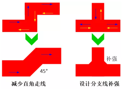 由于布線的彎角、分支太多造成傳輸線上阻抗不匹配，可以通過減少線路上的彎角及分支線或者避免直角走線及分支線補(bǔ)強(qiáng)來進(jìn)行改善。